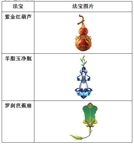 变态网页传奇_4399变态网页传奇_法宝系统